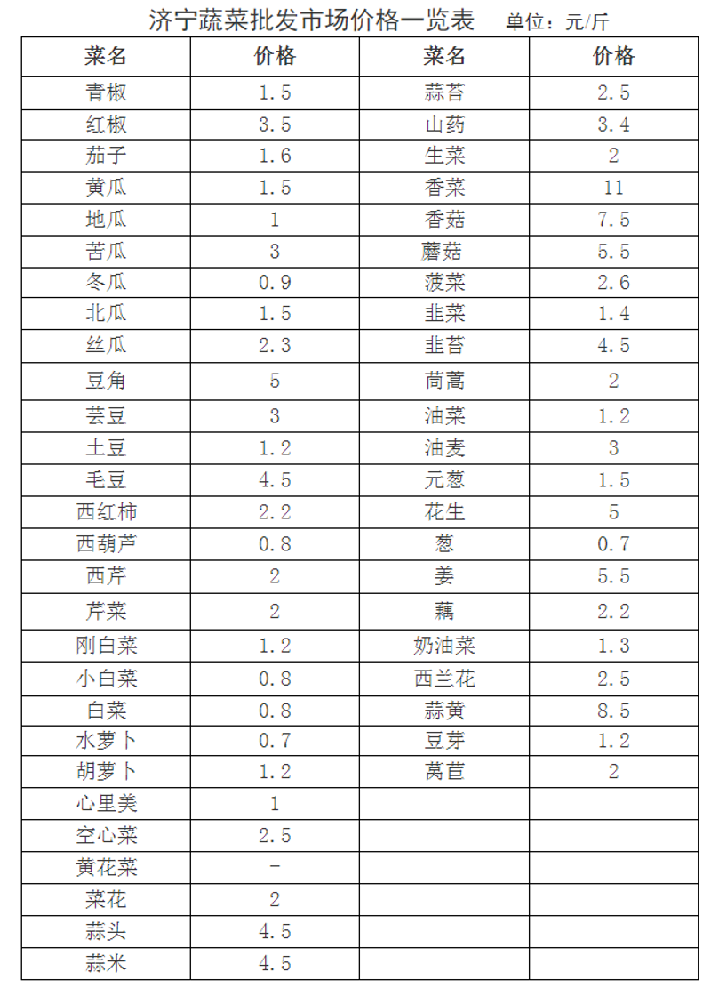 农产品供应：传统与现代的较量