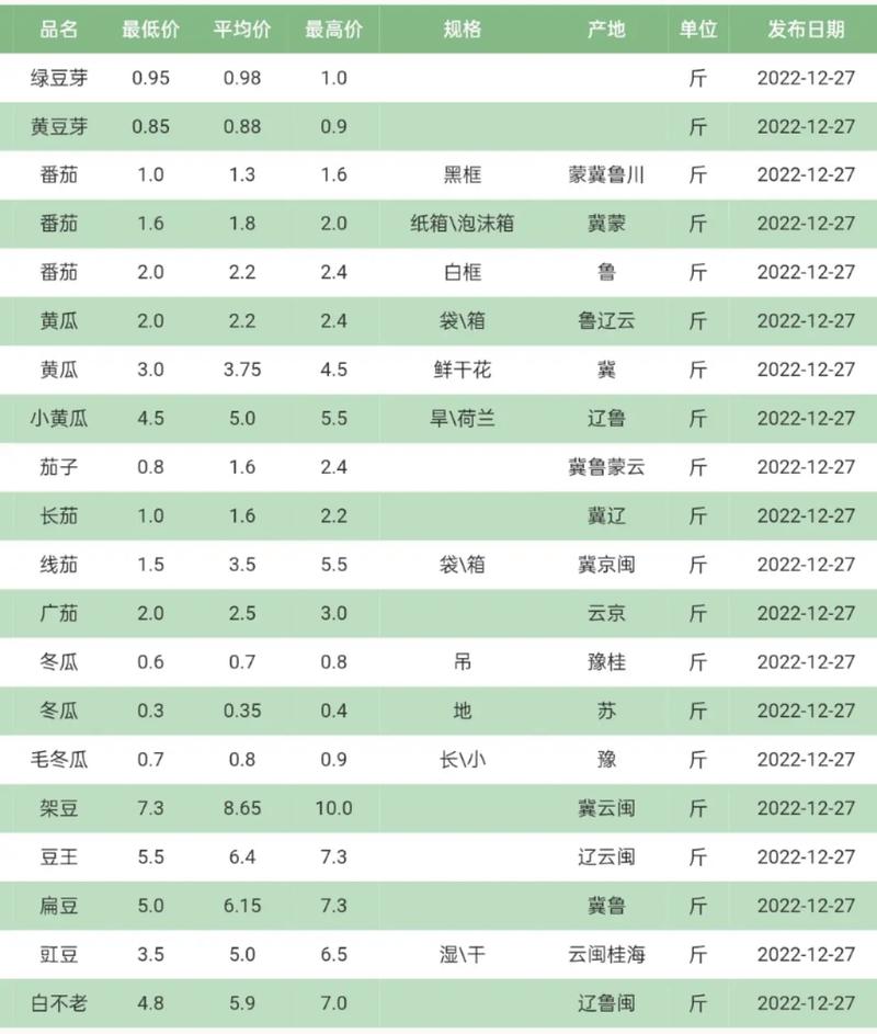 农产品供应，一场关乎民生的“战役”